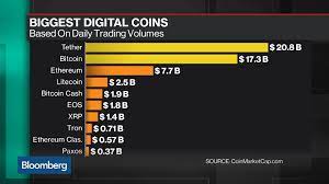 Yes, dogecoin, the cryptocurrency that started as a joke and is now worth $90 billion, merits attention. Early Bitcoin Millionaire Jered Kenna Loses His Love For Crypto Bloomberg