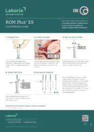 Image result for AmniSure ROM Test