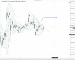 0 00025 btc is iotas minor resistance line