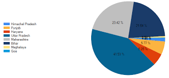 55 valid display data in chart using asp net mvc