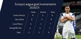 Modric tends to be involved in starting attacks and playing the ball to those in more advanced positions such as van der vaart, bale and lennon. Spurs V Dinamo Zagreb Stats And Connections Tottenham Hotspur