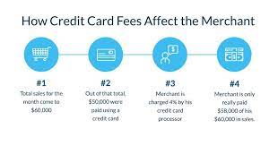 Many processors lock customers in to three, four or five year contracts and then charge a fee for leaving early. Why Did I Get Charged A Credit Card Convenience Fee Shift Credit Card Processing