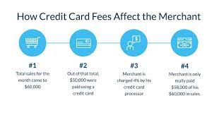 Many processors lock customers in to three, four or five year contracts and then charge a fee for leaving early. Why Did I Get Charged A Credit Card Convenience Fee Shift Credit Card Processing