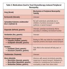 The peripheral nerves tell the body when, for example, the hands are cold. Neuropathy In The Cancer Patient Causes And Cures