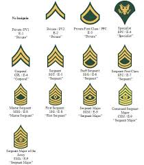 the army enlisted ranks in the army