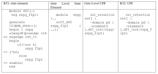 Digital logic rtl & verilog interview questions Writing Reusable Upf For Rtl And Gate Level Low Power Verification