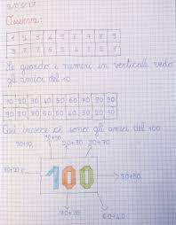 Ii | lección 29 partes de un todo respuestas de las paginas 53, 54 y 55. Digiscuola Matematica Pagina 14 Percorso Didattico Dalla Prima Alla Terza Matematica Lezioni Di Matematica Attivita Di Matematica