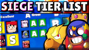 Brawl stars skin tier list. Siege Mode Top Brawlers And Strategies Brawl Stars Up