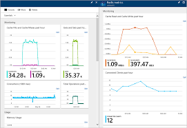 How To Monitor Azure Redis Cache Microsoft Docs