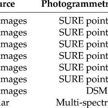 It is an optical analytical technique that analyzes the interference pattern of white light reflected from two surfaces: Johan Fransson Swedish University Of Agricultural Sciences Uppsala Slu Department Of Forest Resource Management