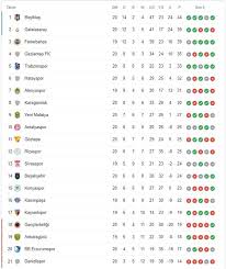 Puan durumu 2020/2021, iç saha ve dış saha puan durumları, avrupanın önde gelen tüm liglerinin puan durumları, futbolingo puan durumu sayfalarında. Super Lig Puan Durumu Tff Ile 24 Ocak Guncel Super Lig Puan Durumu Tablosu Nasil Iste 21 Hafta Fiksturu Ve Mac Sonuclari Son Dakika Spor Haberleri