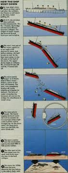 400+ titanic, then and now ideas