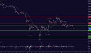 Cryptocurrency Tradingview India