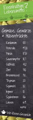 Es zeichnet sich dadurch aus, dass es etwa 3x besser aufgenommen wird als pfanzliches eisen. Eisenhaltige Lebensmittel Tabelle Lebensmittel Tabelle Lebensmittel Nahrstoffreiche Rezepte
