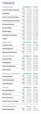 Refine search refine your search. Finance Jobs Salary In South Africa Financeviewer