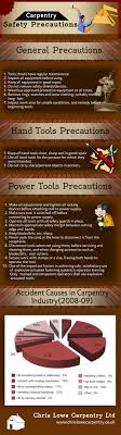They kill germs and help prevent infection. Carpentry Safety Precautions Visual Ly