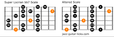 Loker class mild parepare / loker class mild parep. The Super Locrian Bb7 Mode Lesson With Guitar Shapes