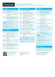 Docker And Friends Cheat Sheet By Aabs Http Www Cheatography Com Aabs Cheat Sheets Docker And Friends Cheatsheet Cheat Sheets Dockers Computer Technology