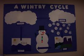 Winter Water Cycle Classroom Bulletin Boards Water Cycle Cycle