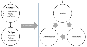 The personal data protection department is now actively enforcing the pdpa. A Framework For Gdpr Compliance For Small And Medium Sized Enterprises Springerlink