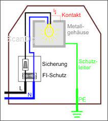 Berall dort, wo gro e verbraucher geschaltet und gesch tzt werden. Stromkreislauf Schutzleiter Separat Von Kippschalter Anschliessen Computer Technik Technologie