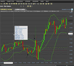 live binary options charts