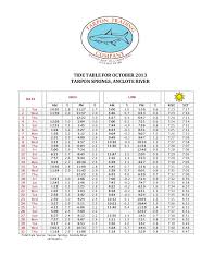 Ttc Oct 2013 Tide Chart