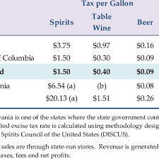 Excise Tax Rates Maryland And Neighboring States 2009 15