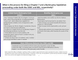 Maybe you would like to learn more about one of these? Differences In The Brazilian And Us Bankruptcy Codes