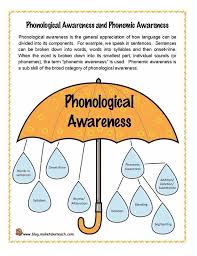 Phonological Awareness Infographic Phonological Awareness Phonological Awareness Activities Phonemic Awareness