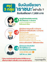 'เราชนะ' แจงเงื่อนไข ลงทะเบียน 'www.เราชนะ.com' รับเงิน 17 มกราคม 2564 374,807 Jxybcnlt6ggejm