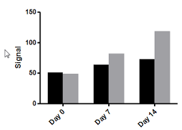 how do i enter data for a grouped bar chart faq 1728