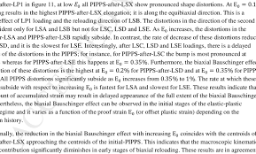 Gas wall furnace lsc 650 Pipps After A Lsa B Lsb C Lsc D Lsd And E Lse At W J Download Scientific Diagram