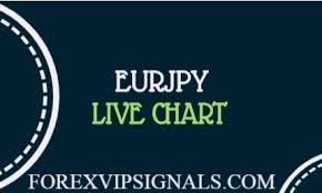 Eurjpy Live Chart Price Eur Usd Chart Forex Vip Signals