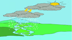 Proses singkat daur air, yaitu ketika air laut (evaporasi . Proses Terjadinya Hujan Ipa Kelas 3 Hujan Ipa Berkelas