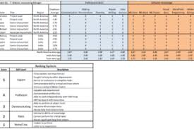 Just replace prepopulated labels and use color coded area to set employees' training status. How To Create A Skills Matrix Free Downloadable Template