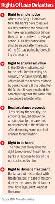 Know Your Rights As A Loan Defaulter