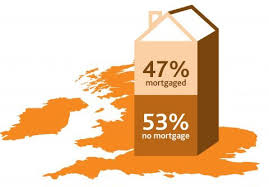£500,000 average but growth is lowest. How Does The Housing Market Affect The Economy Bank Of England