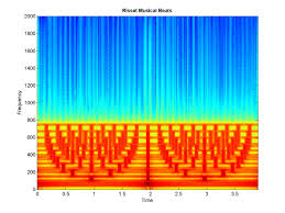 Reliable beat detection is hard. Marios Athineos Jean Claude Risset S Musical Beats