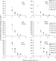 Jati holding sdn bhd is a developer's company; Estimation Of Strength Development Of Cement Stabilized Clayey Soils With Activity Number Liquid Limit And Apparent Void Ratio International Journal Of Geomechanics Vol 21 No 8