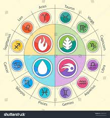 Zodiac Signs And Constellations In Circle In Flat Style Set Of Colorful Icons Horoscopes And Z Zodiac Signs Colors Zodiac Signs Symbols Zodiac Signs Elements