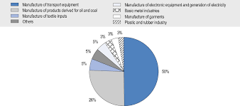 A list is any enumeration of a set of items. Oecd Ilibrary Home