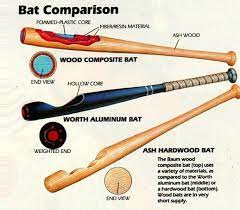 Baseball Bat Comparison For Possible Future Reference Baseball Bat Aluminum Bat