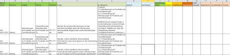 Vda 6 3 vda 6.3 is a specific part of the vda family of documents. Auditfragen Iatf 16949 2016 Pdf Excel Qumsult