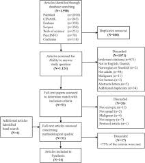 Anxiety And Depression In Spine Surgery A Systematic Integrative Review The Spine Journal