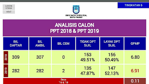 Senarai maklumat nama sekolah, alamat, nombor telefon, nombor faks, alamat page 13/22 Dialog Prestasi Smk Dato Syed Esa Batu Pahat Johor Facebook
