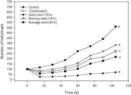 Thank you for your interest in monterey bay pest control inc. Population Viability In A Host Parasitoid System Is Mediated By Interactions Between Population Stage Structure And Life Stage Differential Susceptibility To Toxicants Scientific Reports