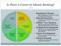 As i understand from your question you are talking about conventional banks where. Islamic Bankers Resource Centre Discussions On Islamic Banking Page 3
