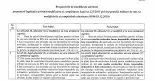 OpÈ›iunea Din Art 28 Este O NormÄƒ De Favoare È™i Ccr Nu Poate Modifica Sau Completa Acest Articol Din L 223 2015 Huhurez Com