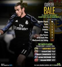Latest on tottenham hotspur forward gareth bale including news, stats, videos, highlights and more on espn. Champions League Potr Gareth Bale Scored Real Madrid S Fastest Ever Champions League Goal Against Legia Wa Champions League Goals Gareth Bale Champions League